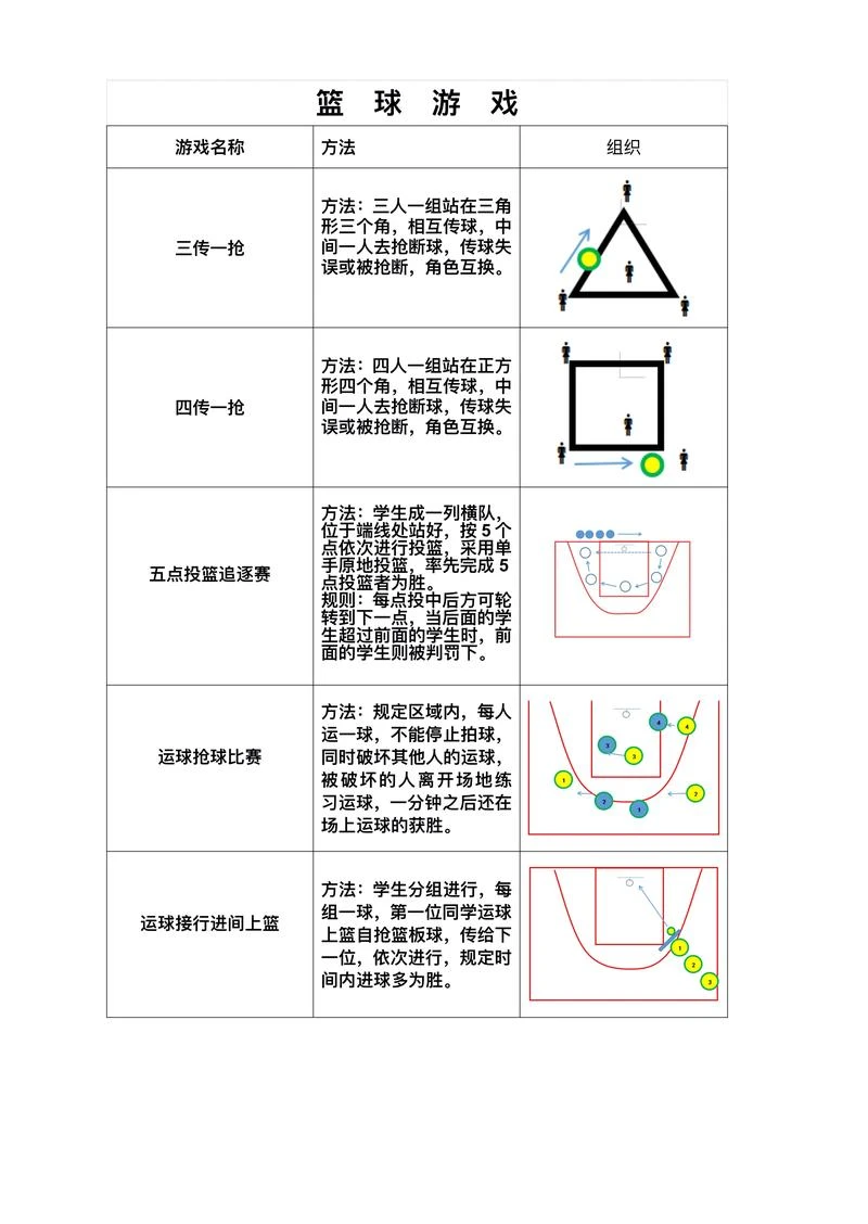 篮球比赛赛前一周训练计划_1